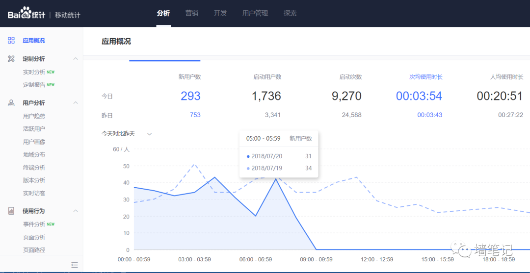 百度統(tǒng)計(jì)的優(yōu)秀，讓很多公司汗顏！如何用百度統(tǒng)計(jì)給網(wǎng)站統(tǒng)計(jì)
